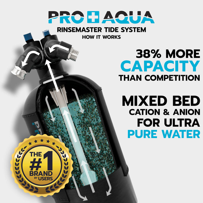 PRO+AQUA Portable Spot-Free Deionizer System for Spotless Car & RV Wash, Auto Detailing, Trailers, Motorcycles, Boats, Yachts, High Capacity 1545 Gallons