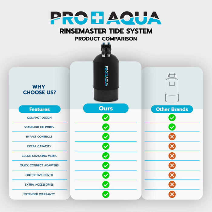 PRO+AQUA Portable Spot-Free Deionizer System for Spotless Car & RV Wash, Auto Detailing, Trailers, Motorcycles, Boats, Yachts, High Capacity 1545 Gallons